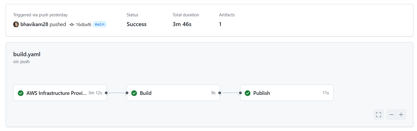 alt text /images/tasteofdevops/githubrun.png